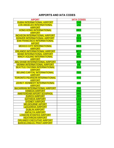 middle east airport codes|IATA .